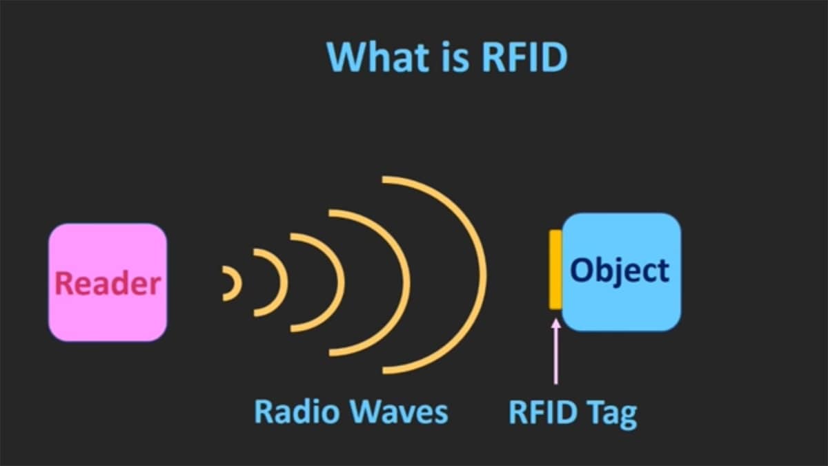RFID-explained
